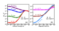 Brumer_Multichannel Quantum Defect