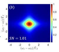 Quantum Calculation of Photon Pair Generation_Sipe