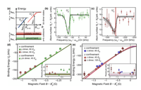 Emergent 𝑠-wave interactions