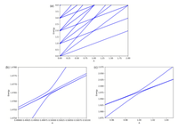Parametric hypersensitivity Article
